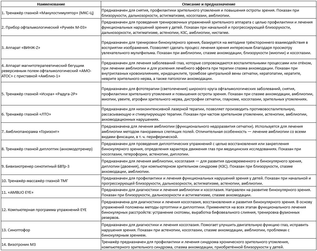 Детское офтальмологическое отделение