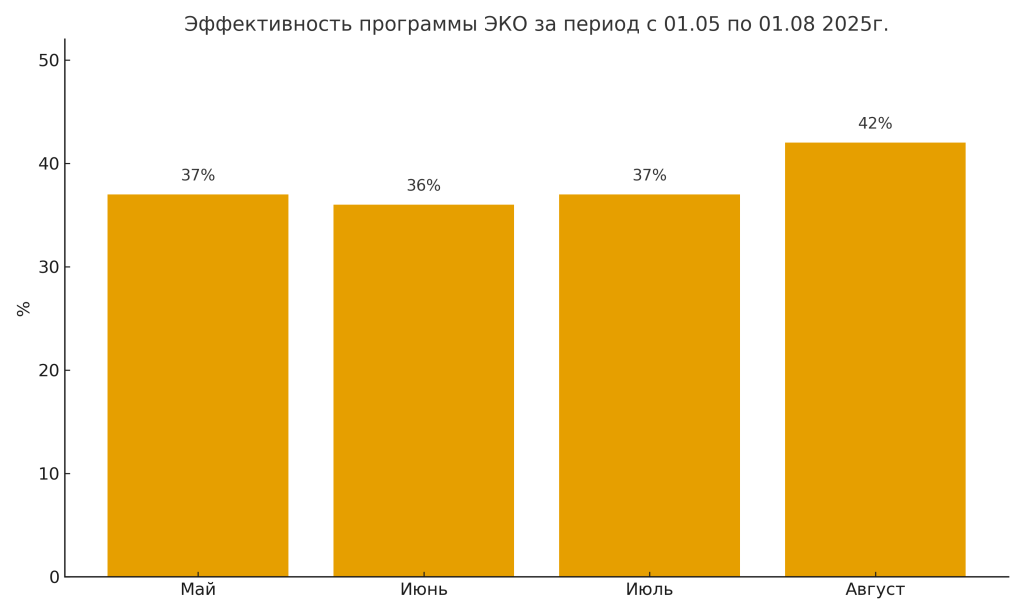 Отделение вспомогательных репродуктивных технологий